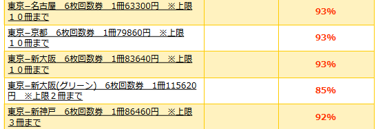 大黒屋の新幹線回数券買取率